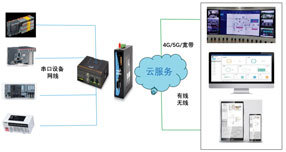 零硬件手機可視化HMI架構在計算機輔助設備中的應用