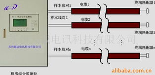 蘇州天誠電訊科技通訊檢測儀器與計算機(jī)輔助設(shè)備產(chǎn)品概覽