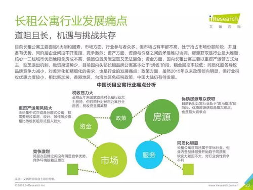 《艾瑞咨詢2018年中國長租服務(wù)行業(yè)研究報告》解析與教育咨詢服務(wù)啟示
