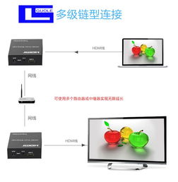 一分鐘看懂國樂120米HDMI延長器 單網線傳輸+有線級聯，專做大屏廣電級